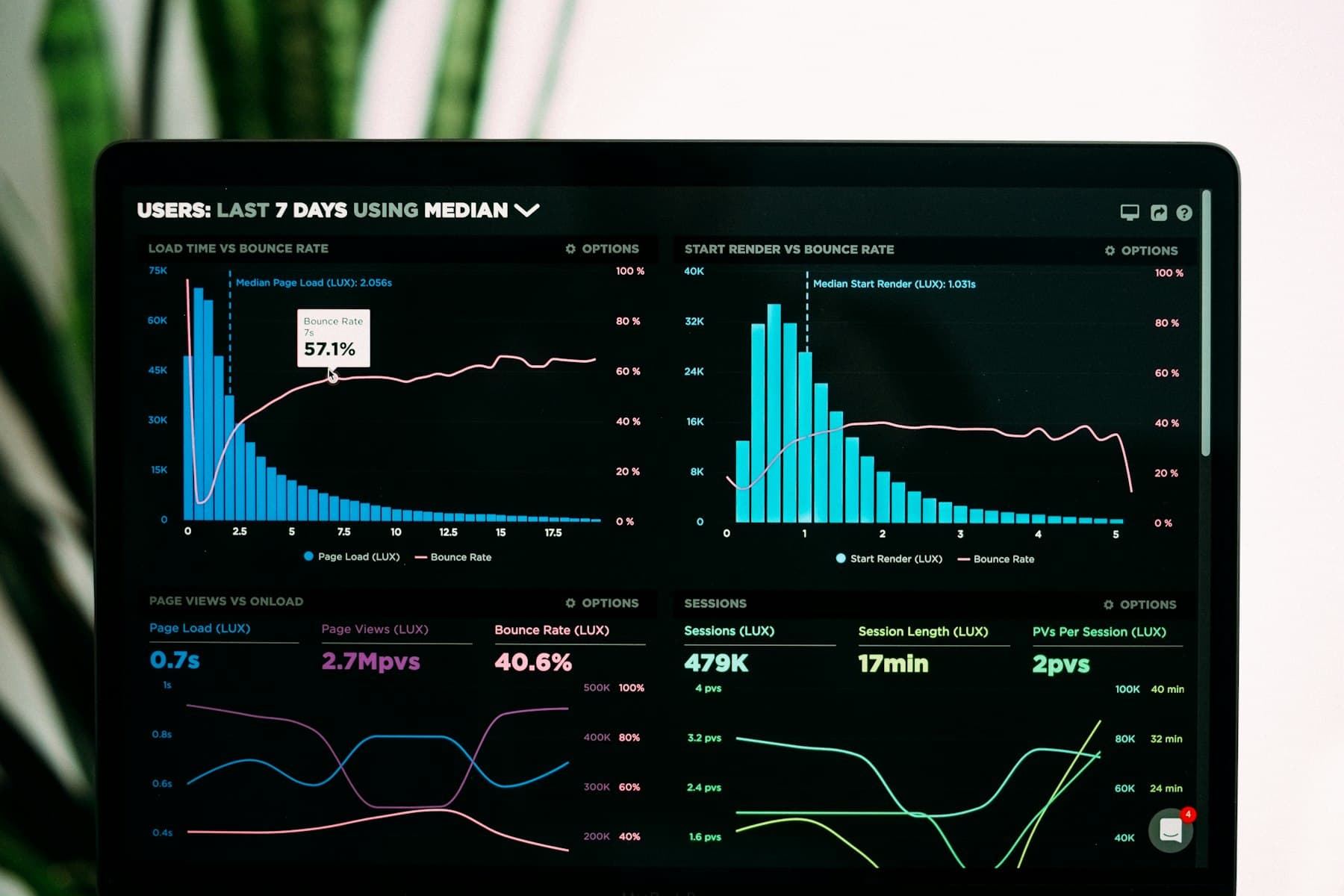 A custom web application displaying live data on a laptop screen
